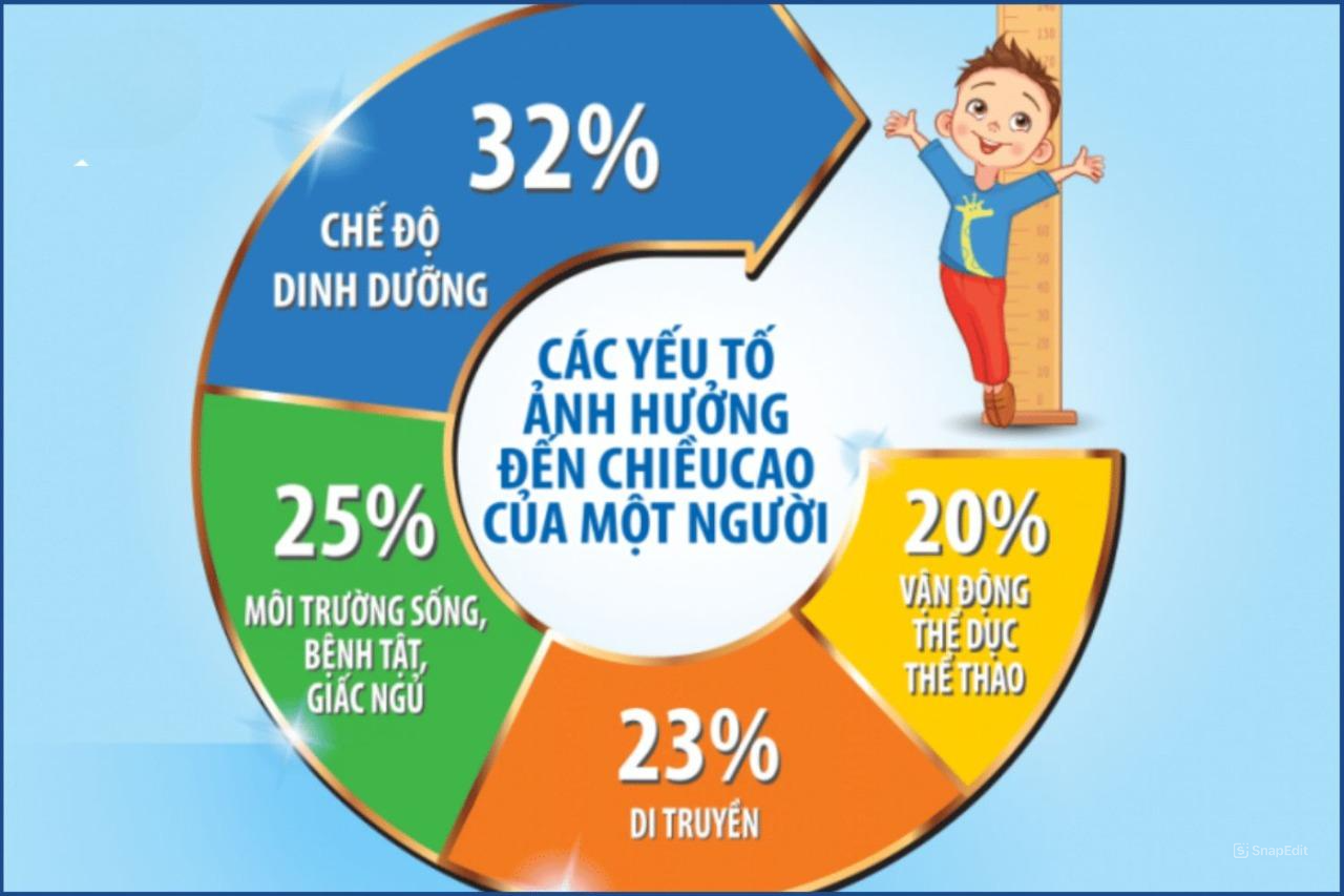 Bơi lội giúp trẻ phát triển chiều cao